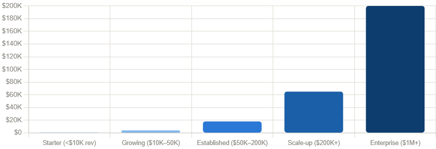 In-house vs Amazon specialist agency — honest comparison