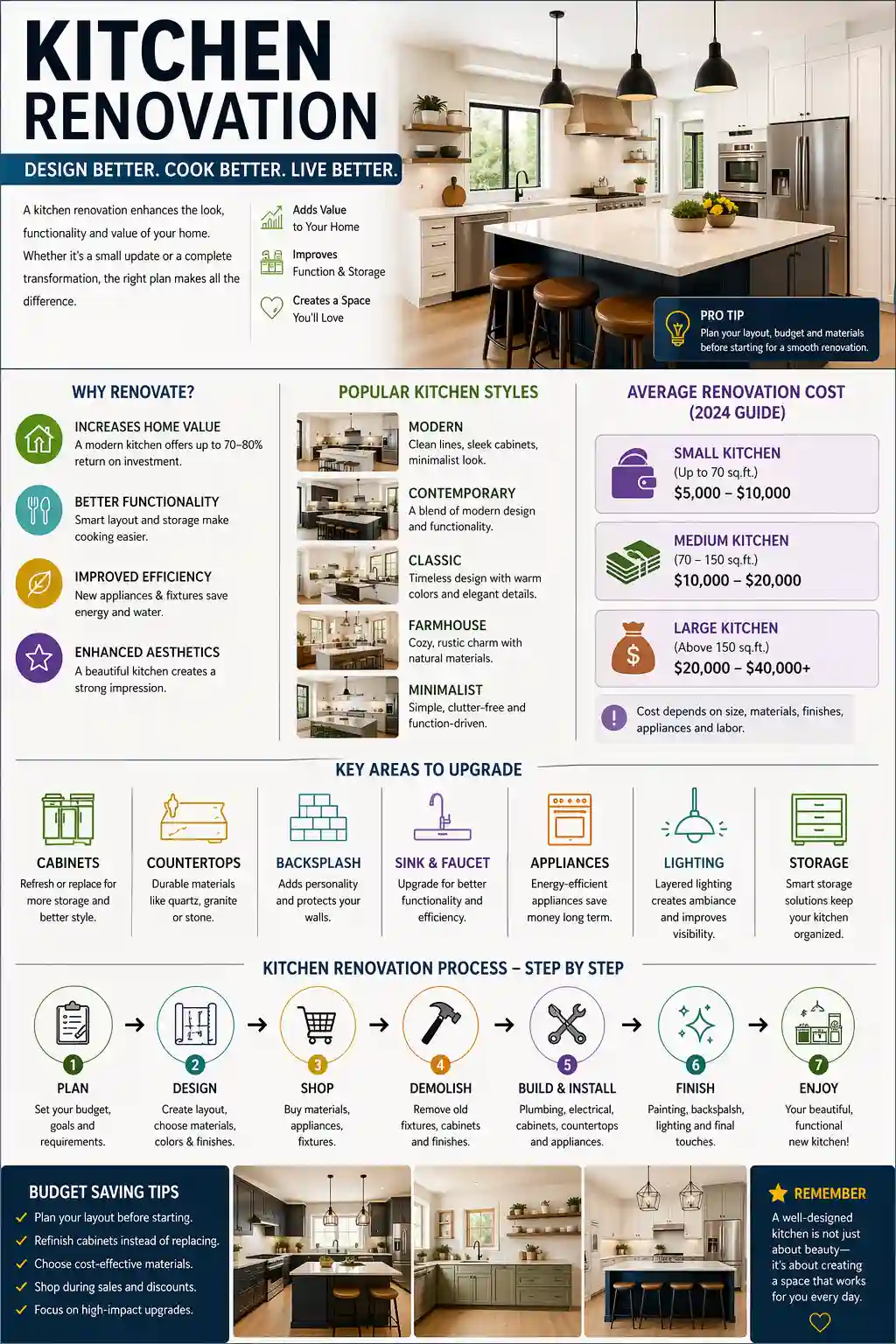 best kitchen renovation ideas 