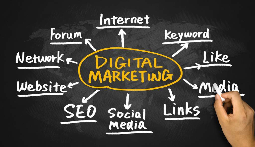 Digital marketing strategy with analytics and SEO data understanding and explain