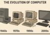 The Evolution and Impact of Computers: From Inception to Modern Day evoluion-of-computer-computer