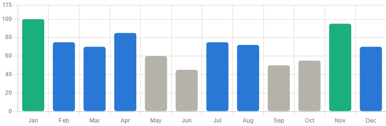 Jar of coins and growing plant beside high-yield savings account interest rate comparison chart