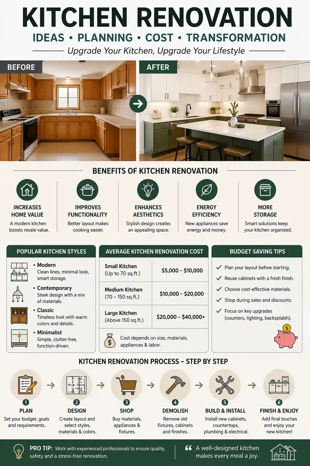 kitchen renovation ideas