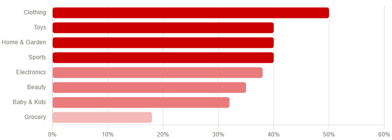 Target and Amazon shopping bags side by side showing price tag comparison — Target Deal Days vs Amazon Prime Day savings comparison